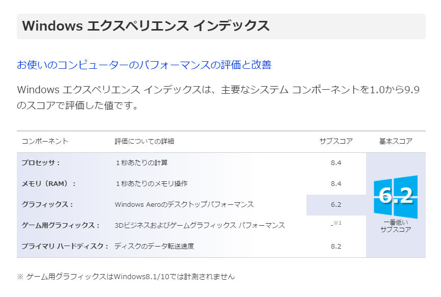 Windows10 エクスペリエンス